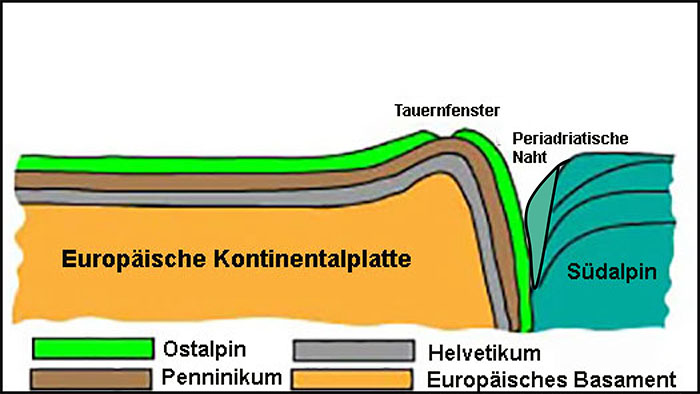 Tauernfenster